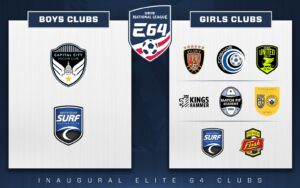 Elite 64 Welcomes Kings Hammer Girls